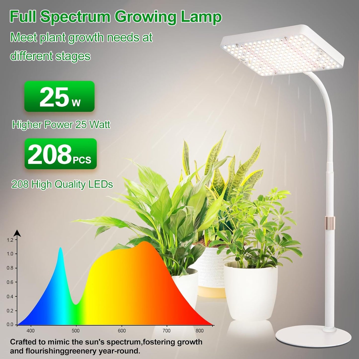 Desk Grow Light, Bright Tabletop Grow Lights for Seed Starting, Seedlings, Bonsai, 25 Watt Power Draw, NO Need Adapter, 16"-24" Height Adjustable, Daisy Chain Function