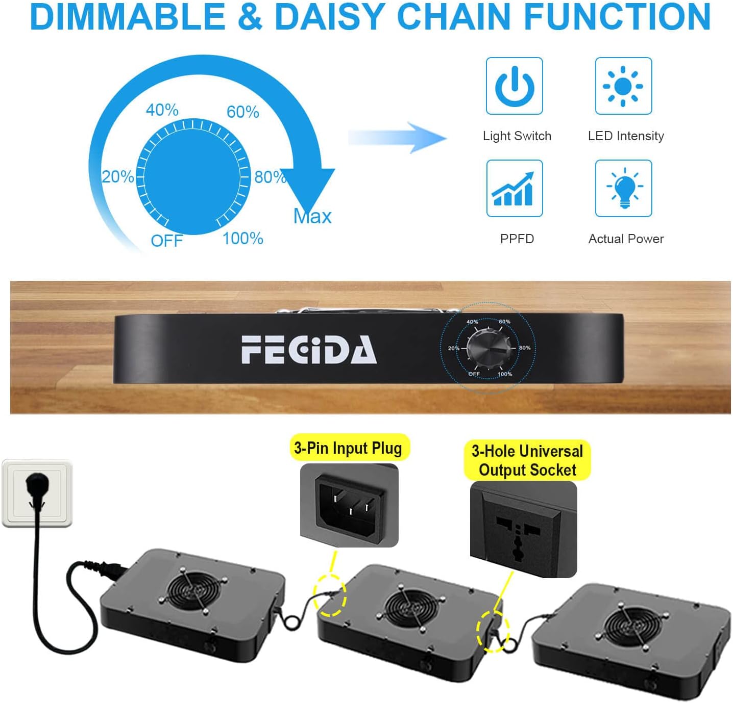 FECiDA 600W Equivalent Grow Light, 65W True Power Full Spectrum LED Grow Lights for Indoor Plants, Seed Starting, Seedlings for New Grower, 0–100% Dimmable, Daisy Chain, Quiet Cooling Fan
