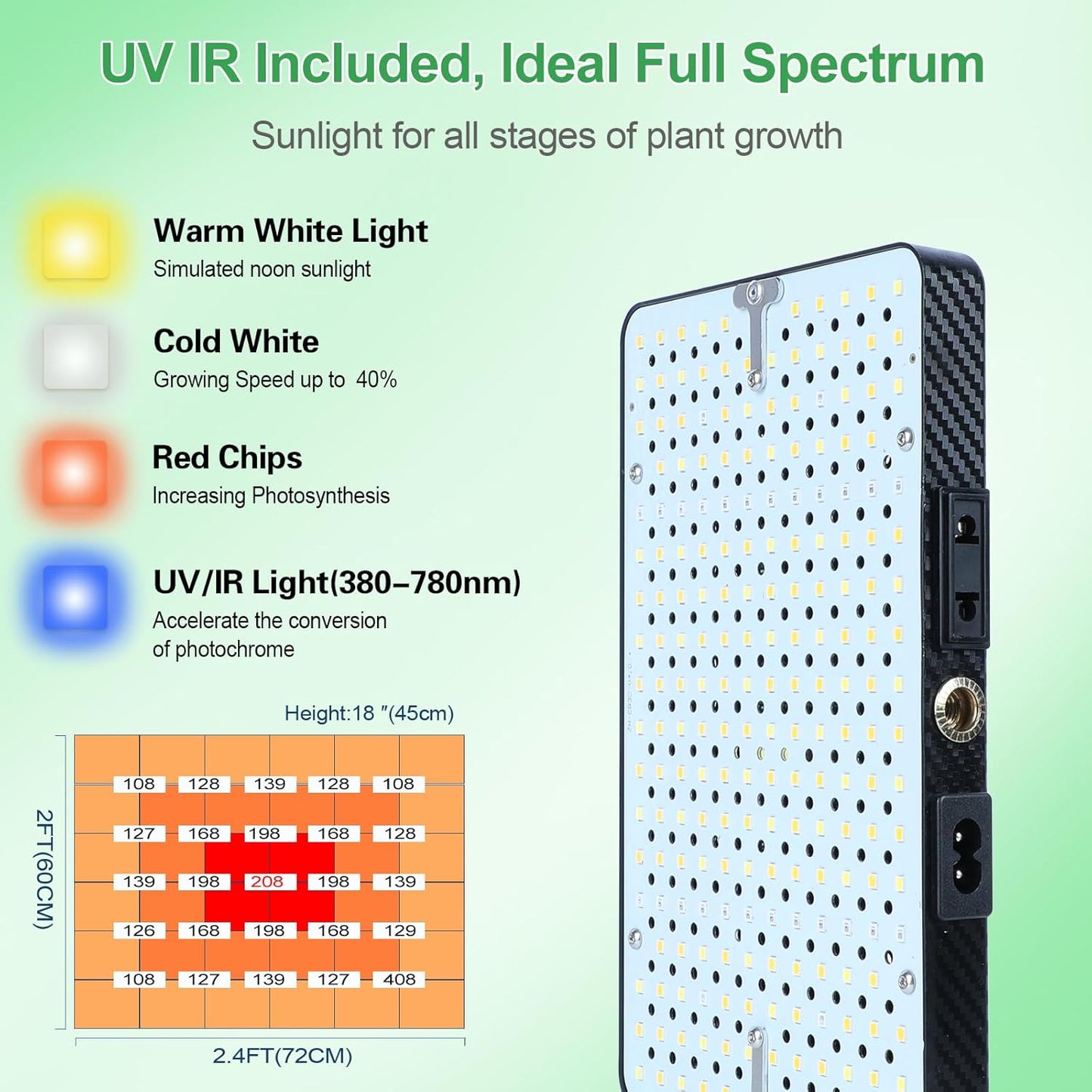FRGROW 2026 Tabletop Grow Lights for Indoor Plants, Seed Starting, Bonsai, 4/8/12/16/20H Timer, 25 Watt Power Draw, Bright Enough Like A Small Sun, Daisy Chain Function, 16"-24" Height Adjustable
