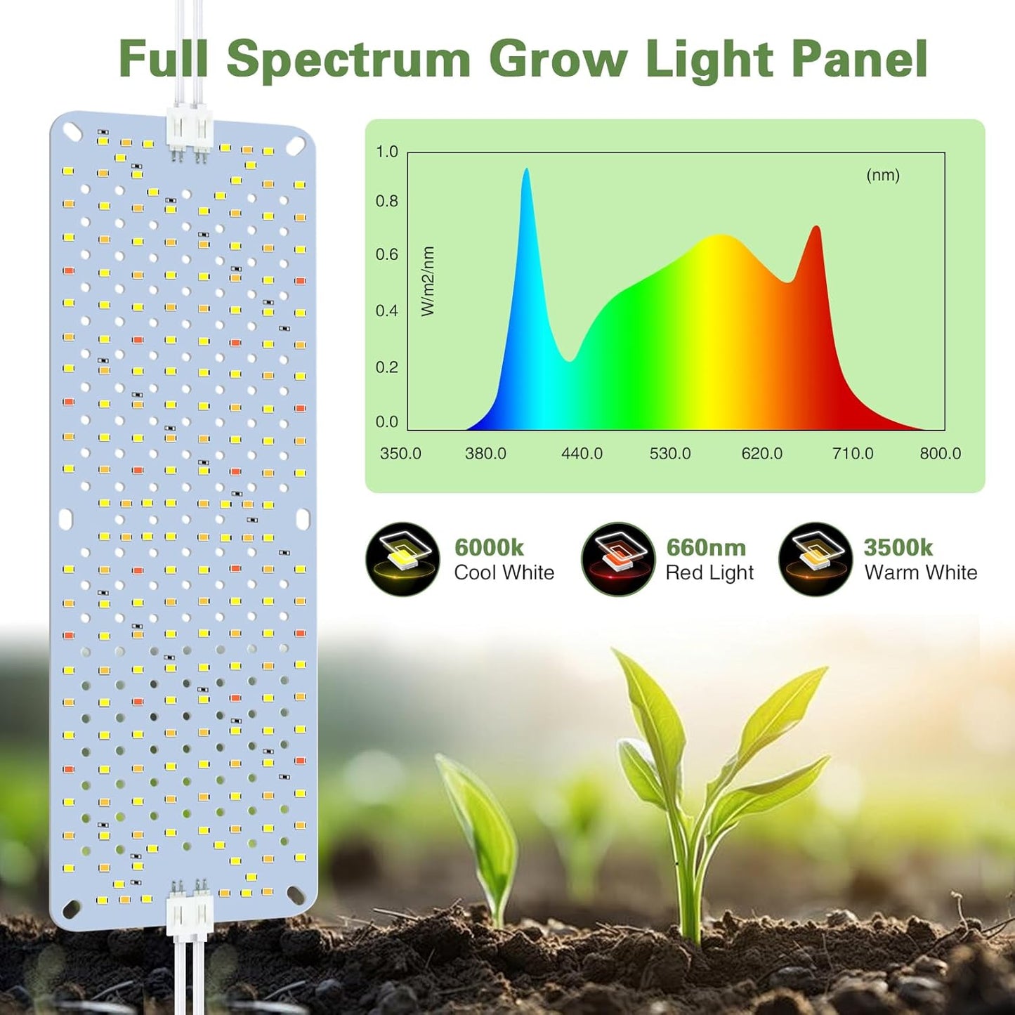 24W Ultra-Thin Panel Full Spectrum Grow Lights, 384 LEDs Plant Grow Light for Indoor Plants with Daisy Chain Function, Grow Lights for Seed Starting with 4/8/12/16/20H Auto On/Off Timer (2pcs)