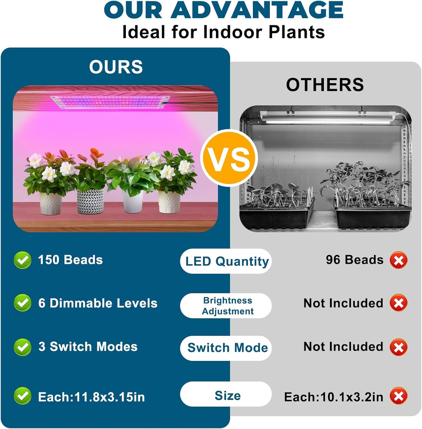 Grow Lights for Indoor Plants Full Spectrum,Plant Lights with Auto Timer 3/9/12H Grow Light for Under Cabinet Plant, 10 Dimmable Levels, Grow Lamp Panel Grow Lights for Seed Starting(4P)