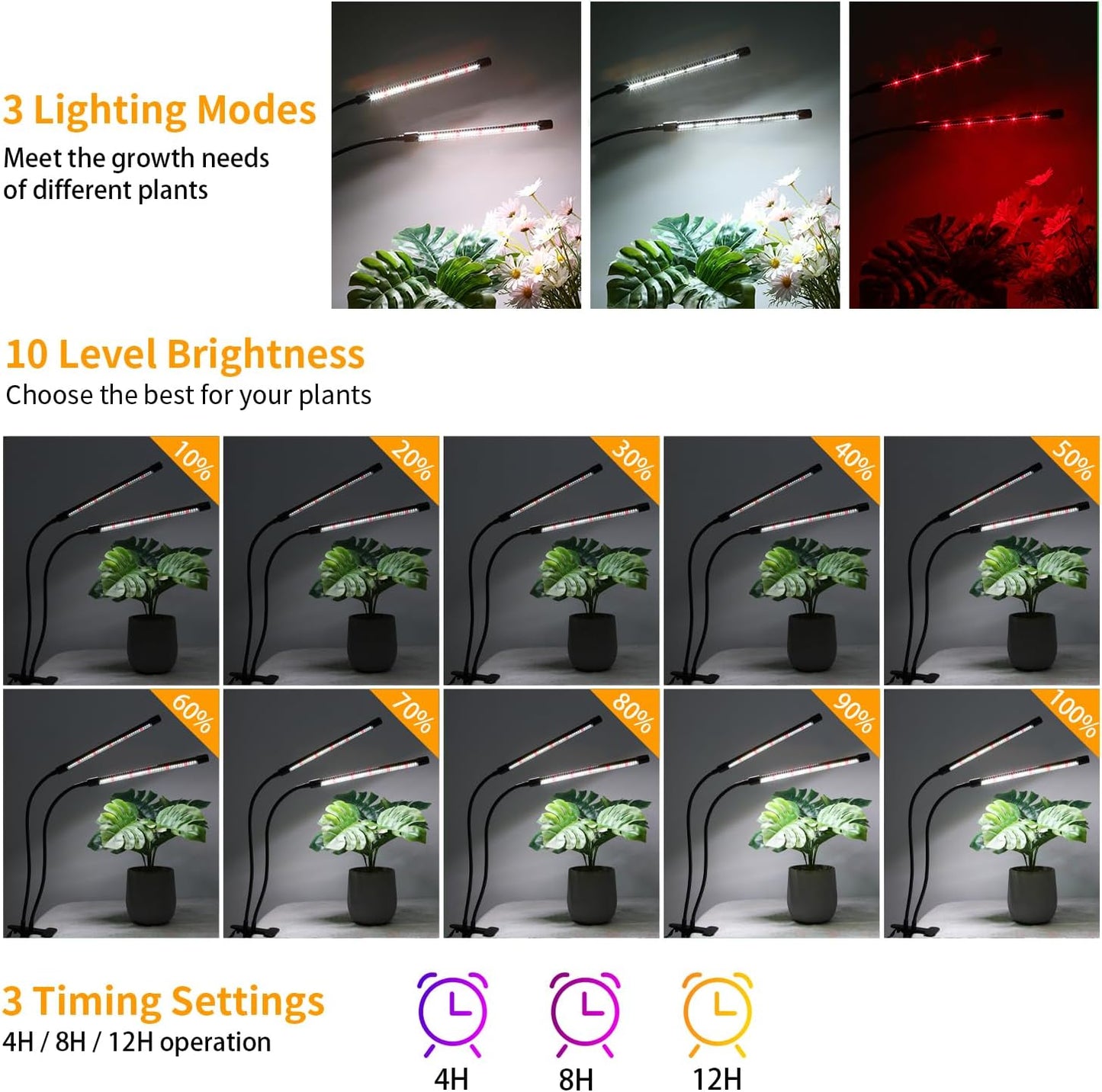 LED Clip-On Plant Growth Light - Auto On/Off Timer 4/8/12h - Dual Heads with Flexible Swan Necks - Full Spectrum LED - 3 Modes, 10 Dimmable Levels - Indoor Use for Seedlings, Succulents