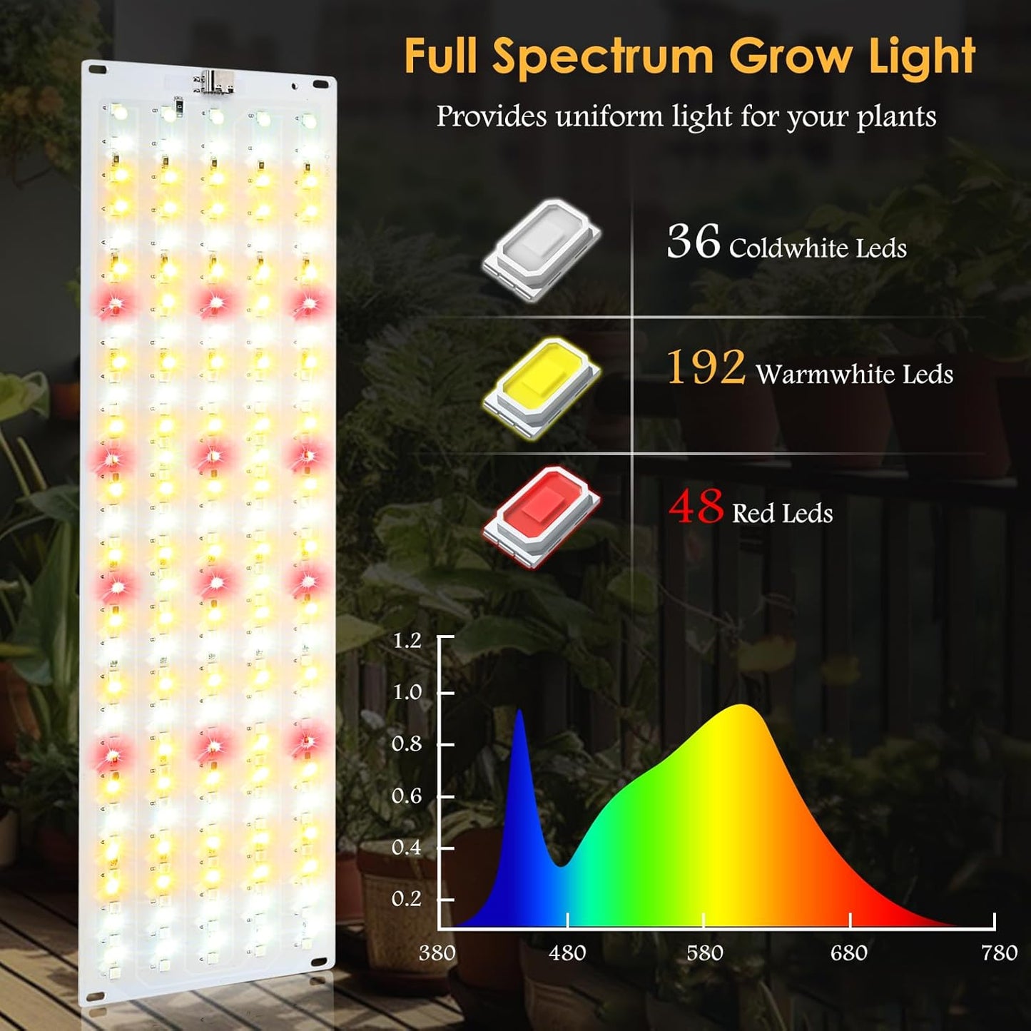 4PCS LED Grow Lights, 40w Full Spectrum Grow Light 540 LEDs Grow Lights for Indoor Plants with Timer Dimmable Thin Grow Light Panel for Under Cabinet Plant Seedlings Flowers Veg and More