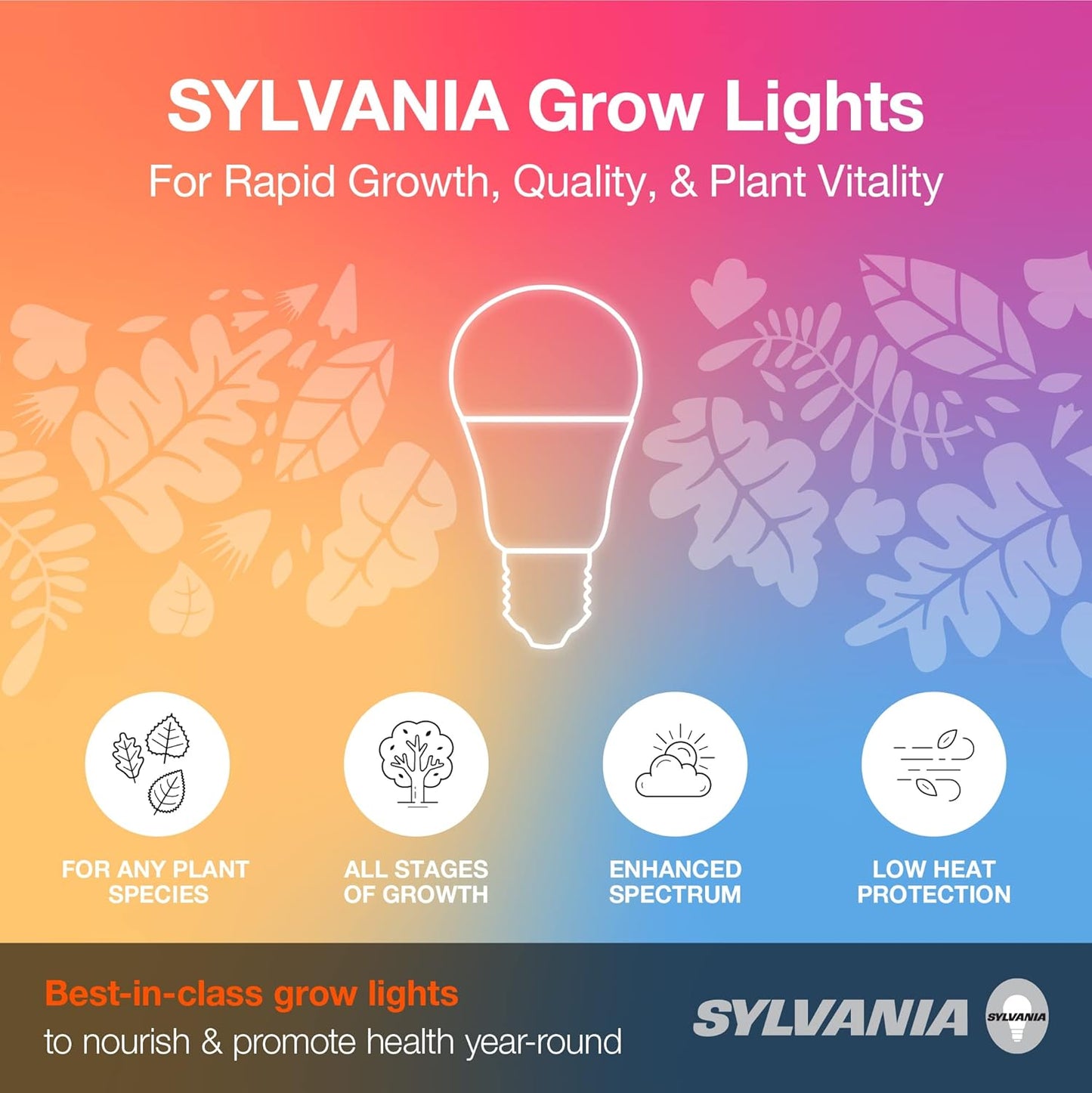 Sylvania Full Cycle 15W LED Grow Light Bulb, A19, 25 Micromoles/s, 80 CRI, Non-Dimmable, Frosted - 1 Pack (40023)