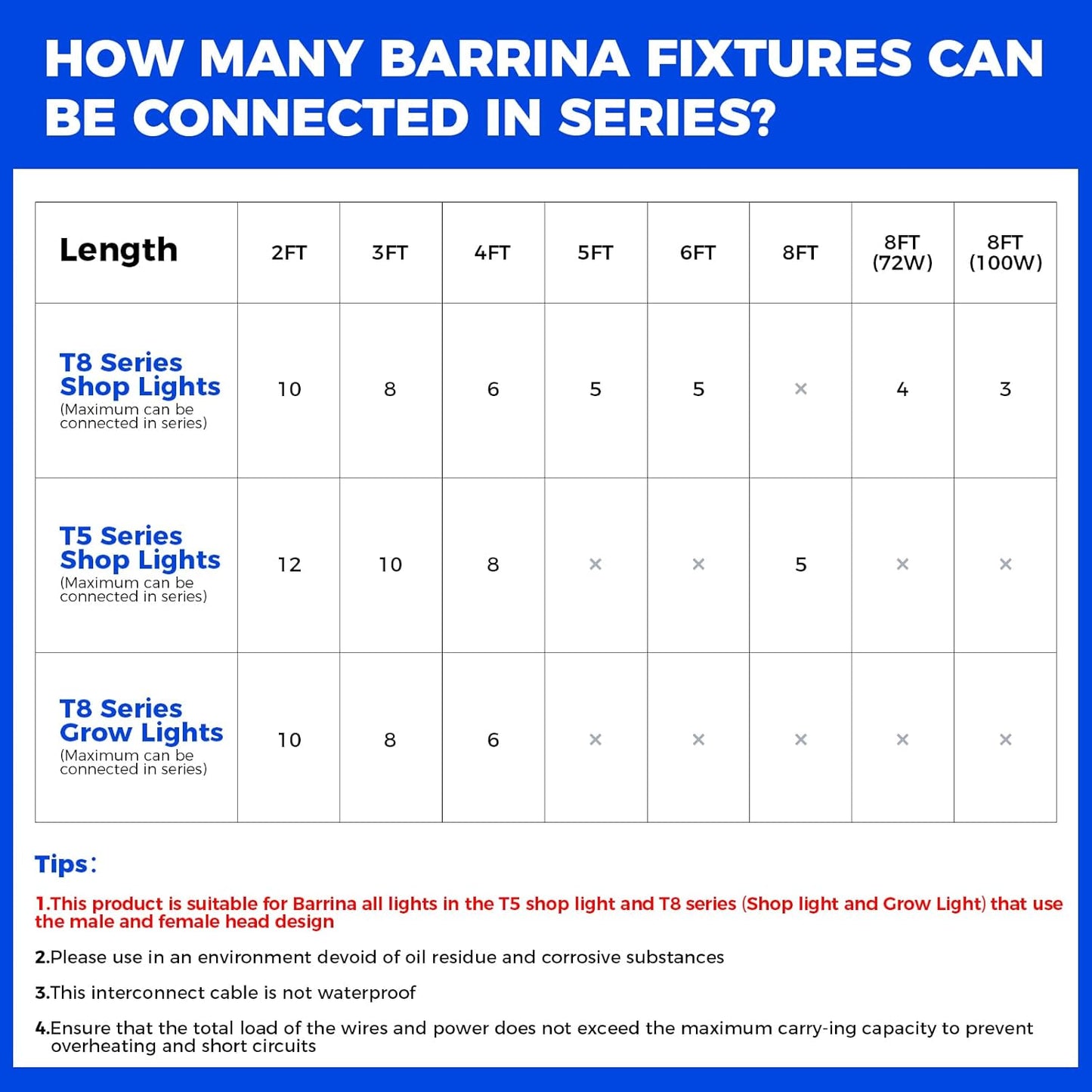 Barrina GM48, Not Suitable for Barrina T5 Grow Lights, Only for Barrina's Products with GM Series Cords, Male and Female Extension Cable, 4FT, Certified, 4 Packs