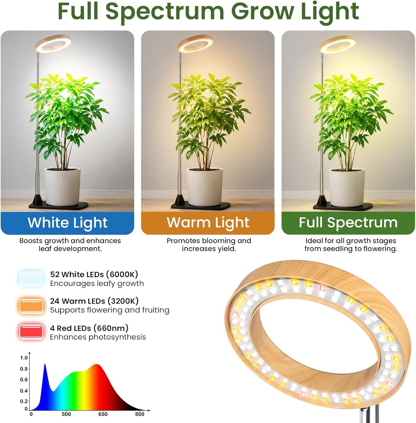 LBW Grow Lights for Indoor Plants, 6.3" Full Spectrum Plant Light with Base, 65" Height Adjustable Grow Lamp, 6/8/12/16H Auto Timer, 3 Colors, 5 Dimmable Levels, for Tall Large Plants, Bamboo Grain