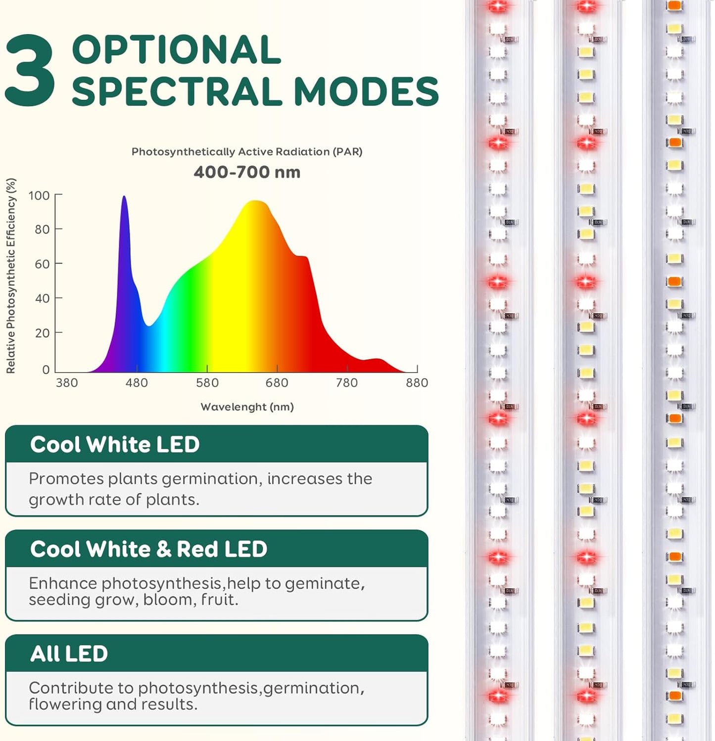 2-Bar Grow Light Strips for Indoor Plants, 16" Full Spectrum Plant Lights, 6500K Sunlike Grow Lights with 6/12/18H Timer, 5-Level Dimmable for Indoor Growing