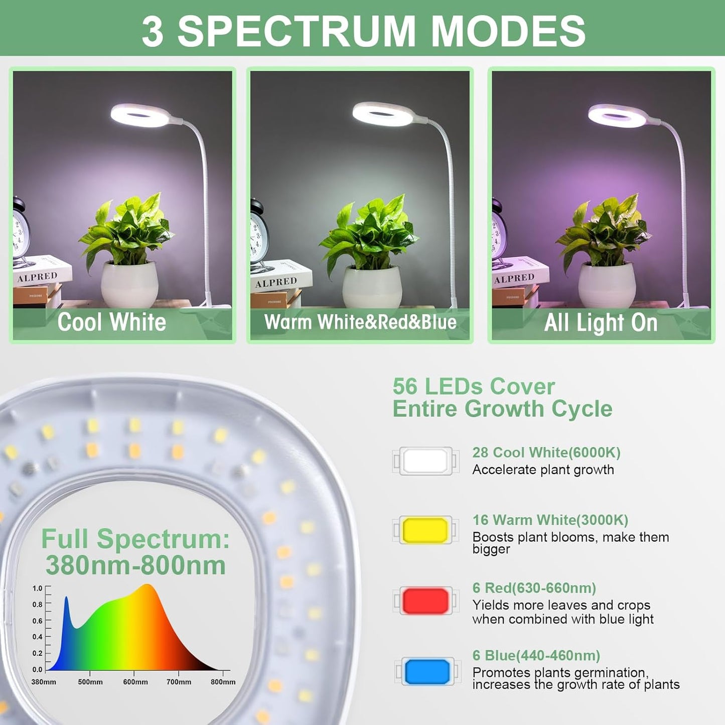 Full Spectrum Grow Lights for Indoor Plants, Clip-on LED Plant Lights for Indoor Growing with Auto On/Off Timing 4/8/12 Hrs, 10 Dimmable Levels, 3 Spectrum Modes & Adjustable Gooseneck (1)