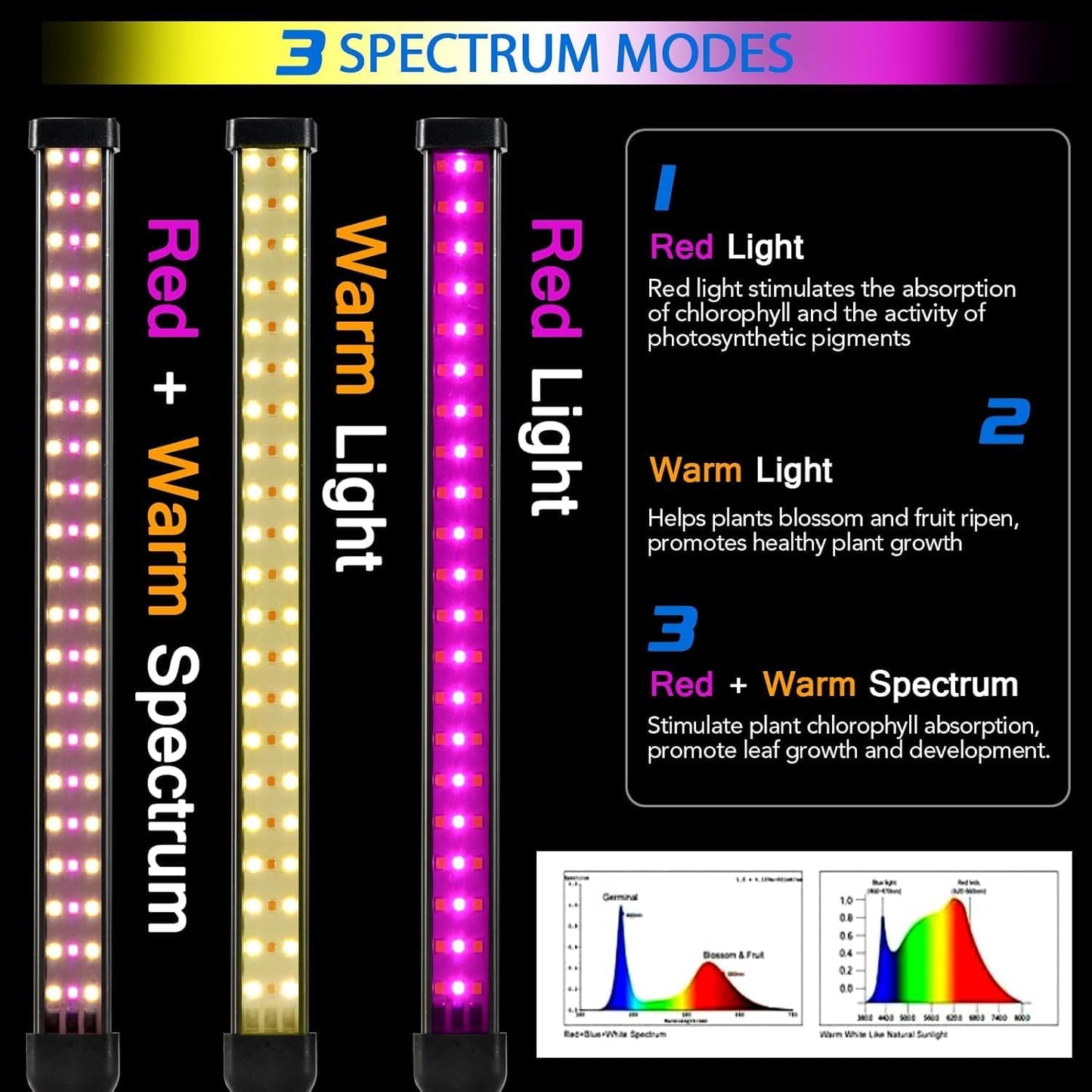 Grow Lights for Indoor Plants, 4 in 1 Full Spectrum Plant Lights for Indoor Growing with Adjustable Brightness On/Off Switch and Timer, Plant Grow Light liftable Height for Plant Growth and Flowe