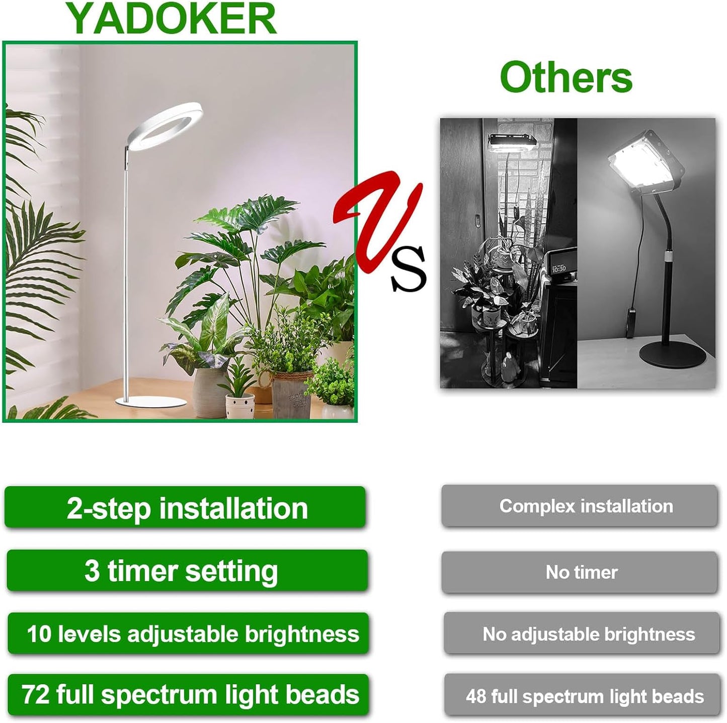 yadoker 72 LEDs Full Spectrum Plant Grow Light with Base for Indoor Plants，Height Adjustable, 6.3" Aluminum Housing,Automatic Timer with 8/12/16 Hours,10-Level Brightness,White Plant Light,1Pack