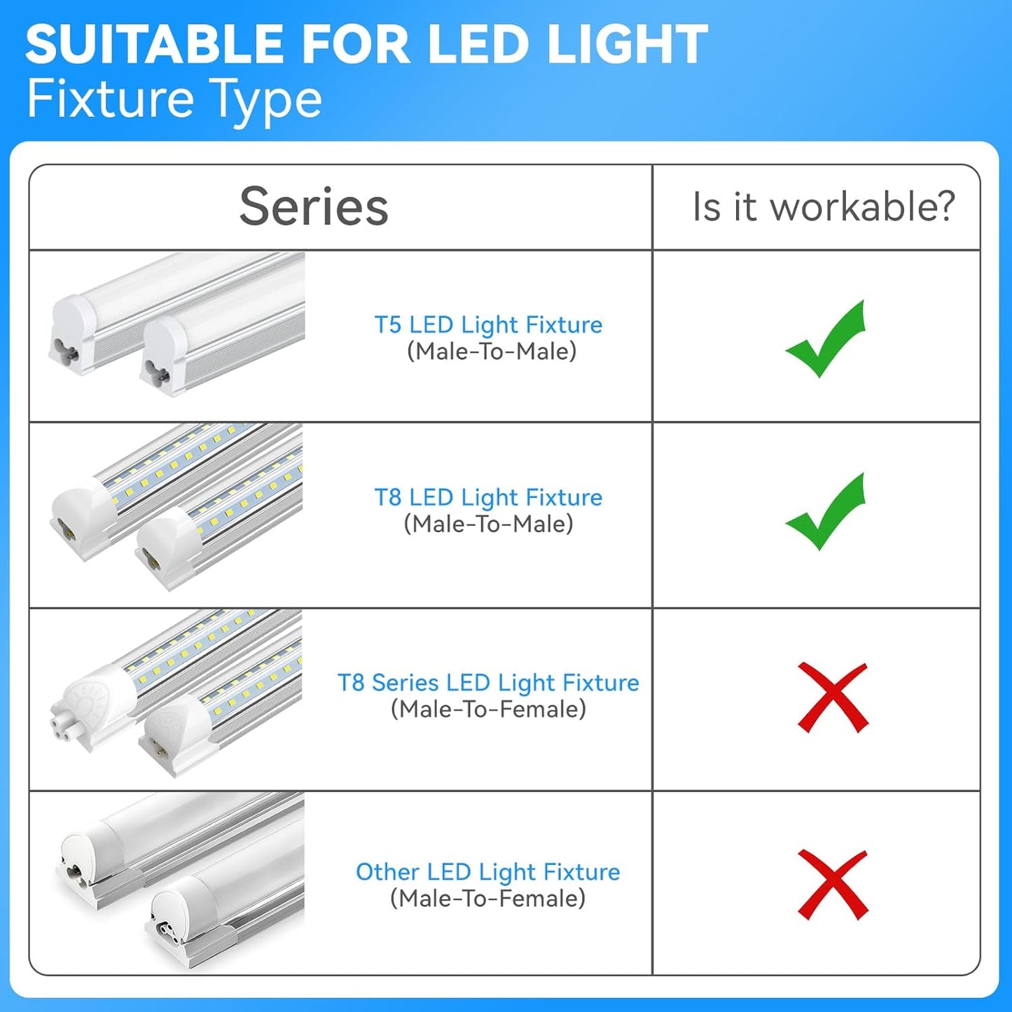 SHOPLED (4-Pack 4FT T5 T8 LED Shop Light Fixture Connecting Cords, Double-Ended Connector Cable for LED Tube Lights