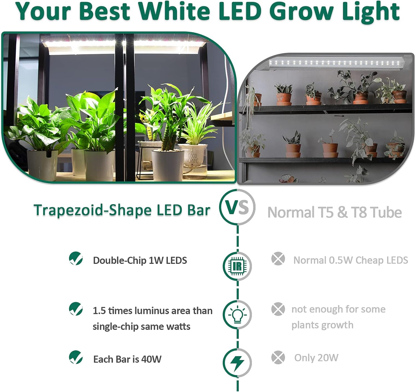 SZHLUX LED Grow Light 2ft 80W (2×40W) Full Spectrum 660nm 730 IR Included LED Plant Light for Indoor Plants, Linkable High Output Sunlight Grow Light Strips with Daisy Chain