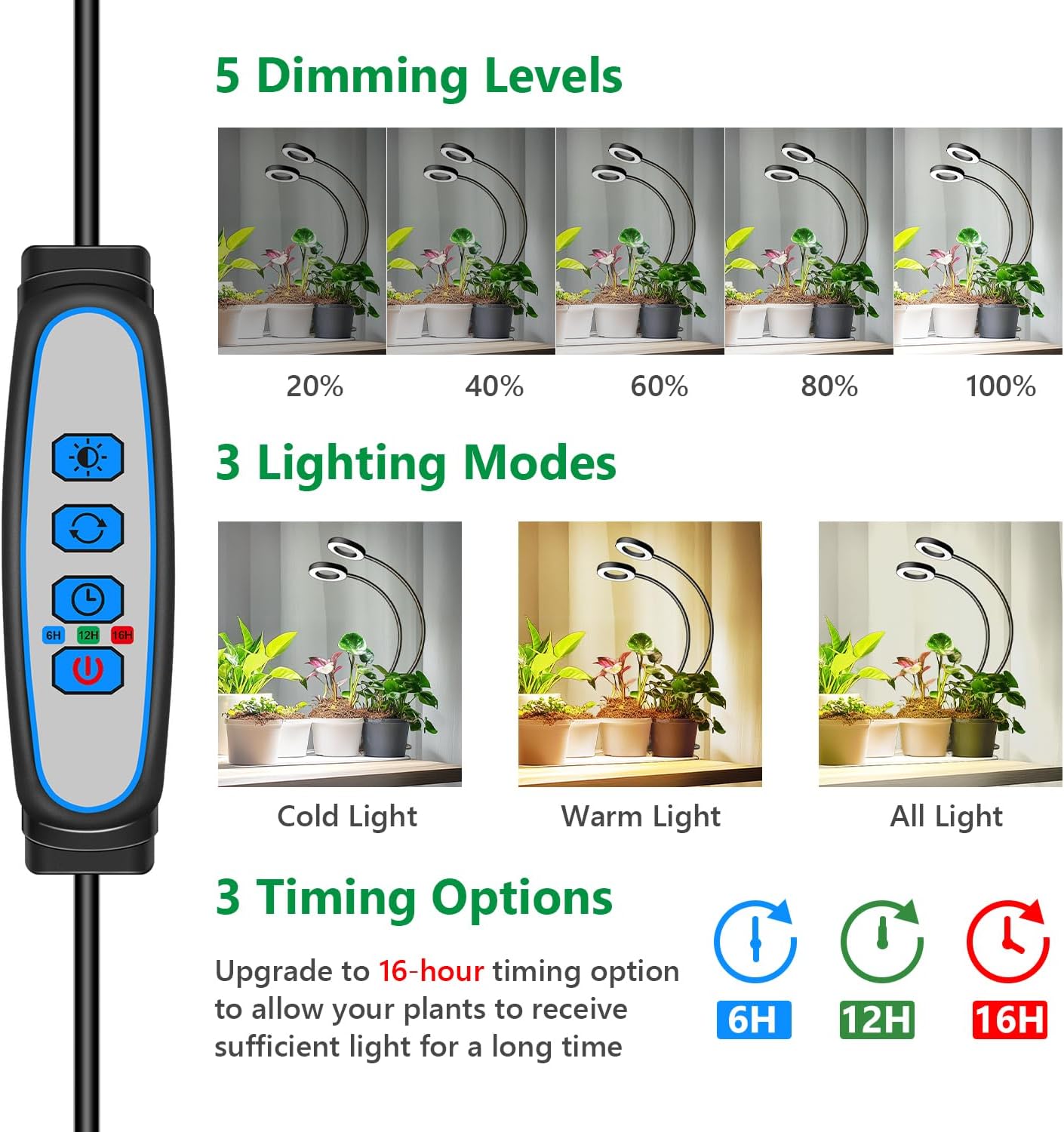 Grow Lights for Indoor Plant, Halo LED Grow Light with Clip, Upgrade 96 LEDs Clip On Plant Lights, Full Spectrum LED Plant Growing Lamp with 3 Modes & 5 Dimmable Levels, Auto Timer 6/12/16H.