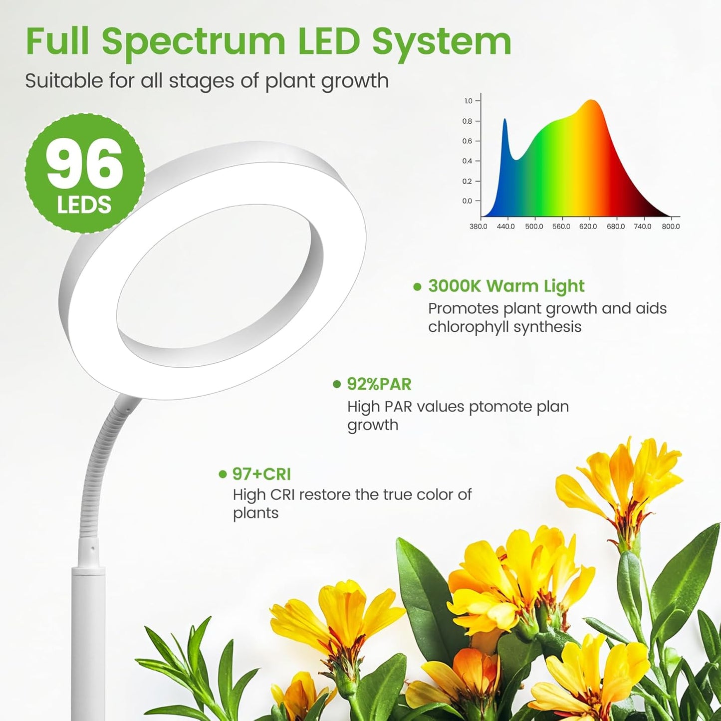 Grow Lights for Indoor Plants,Floor Lamp with 63IN Stand,Full Spectrum,10 Dimming,Halo Ring Warm Light, 3/9/12H Timer,Height Adjustable,Metal Stable Base Growing Light for Tall Small Plant