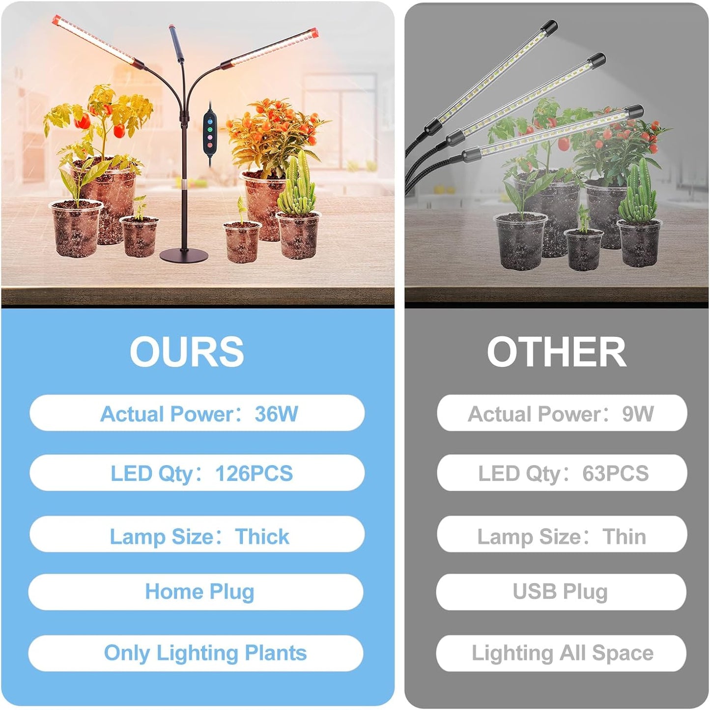 FRGROW 3Head Tabletop Grow Lights for Indoor Plants, Seed Starting, Vegetables, Bonsai, Bright Desk Plant Growing Lamps, 4/8/12/16/20H Timer, 27 Watt Power Draw, NO Need Adapter, 360° Gooseneck