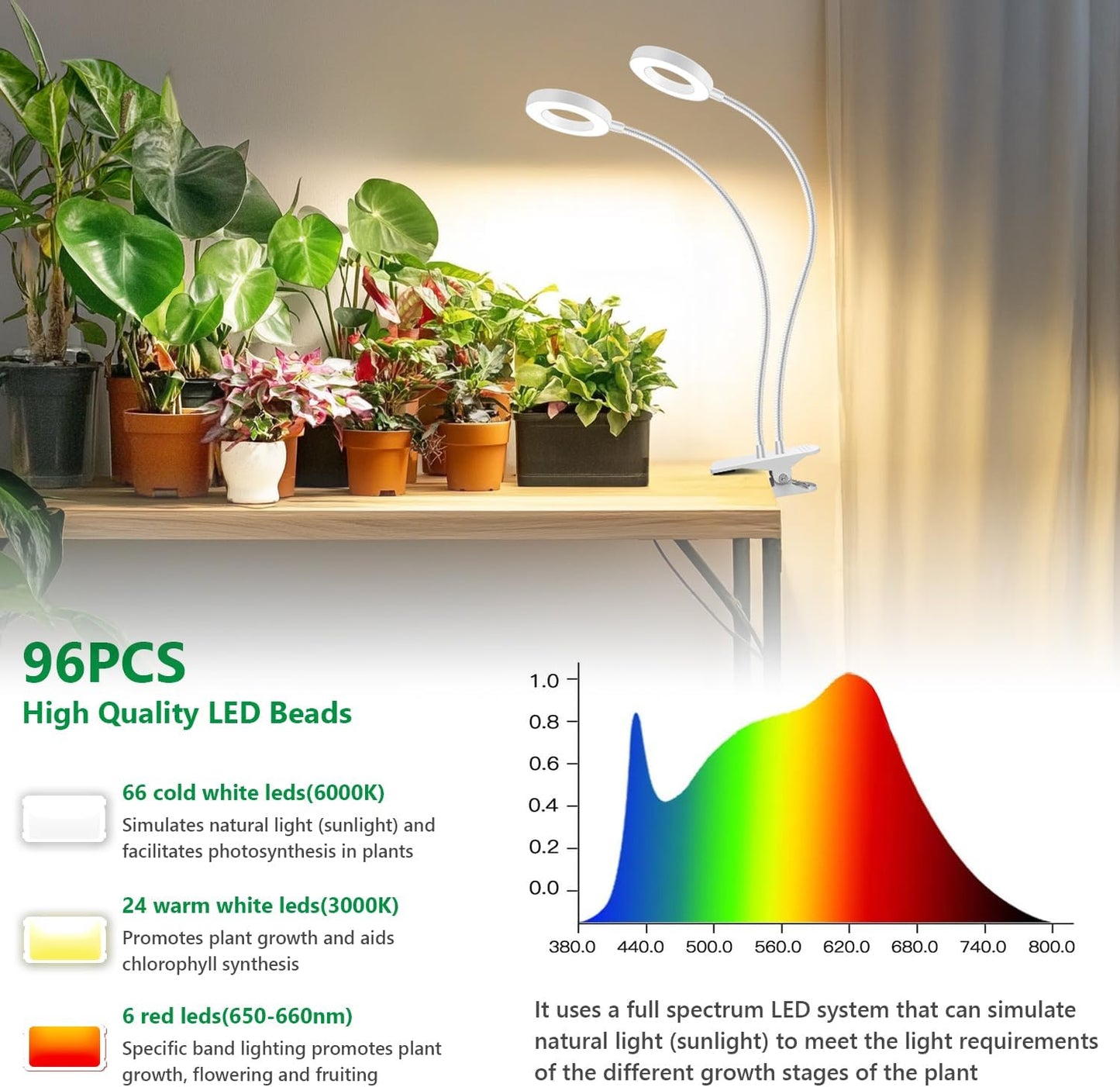 Grow Lights for Indoor Plants, 2 Heads 96 LEDs Full Spectrum Clip On Grow Light with Clip, Plant Lights for Indoor Growing with 3 Lighting Modes, 6/12/16Hrs Auto Time, 5 Brightness.