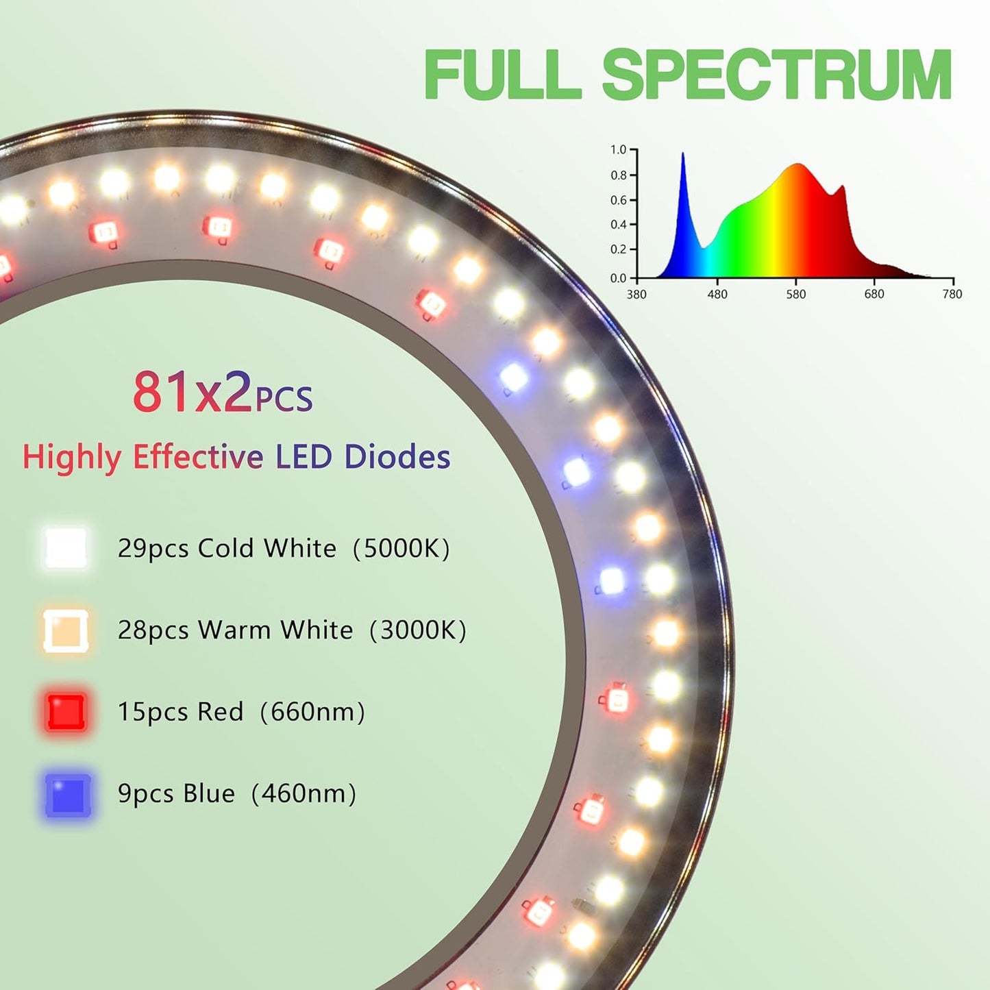 Grow Light for Indoor Plants, 2-Head Full Spectrum LED Tall Plant Lights with Timer, 3 Color Modes Standing Floor Growing Lamp, 70" Height Adjustable, 10 Dimmable Levels for Large Plants