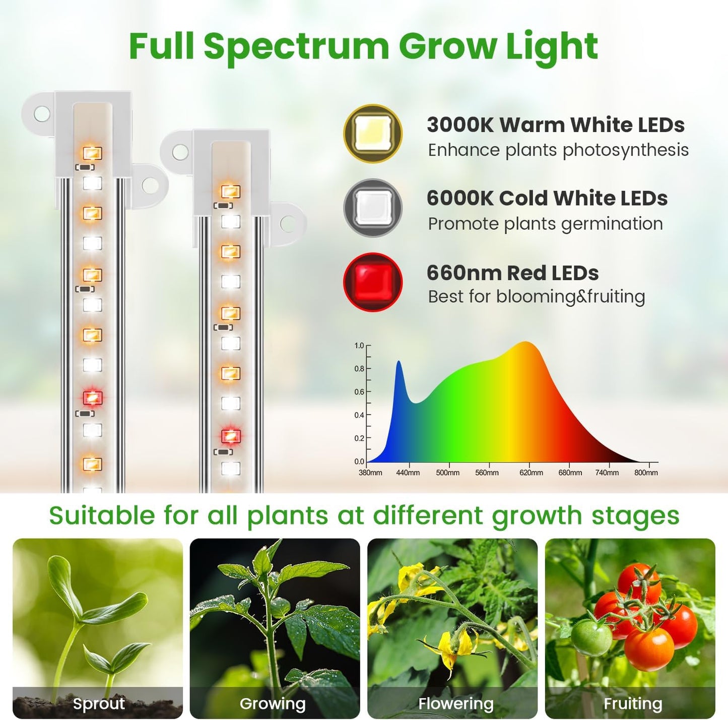 Wiaxulay 8 inches Grow Lights for Indoor Plants, 112 LEDs Full Spectrum Grow Light Strip, Under Cabinet Grow Lamp with Auto Timer 6/12/16 Hrs, 3 Lighting Mode, Ideal for Plant Stand, Shelf, 2 Pack