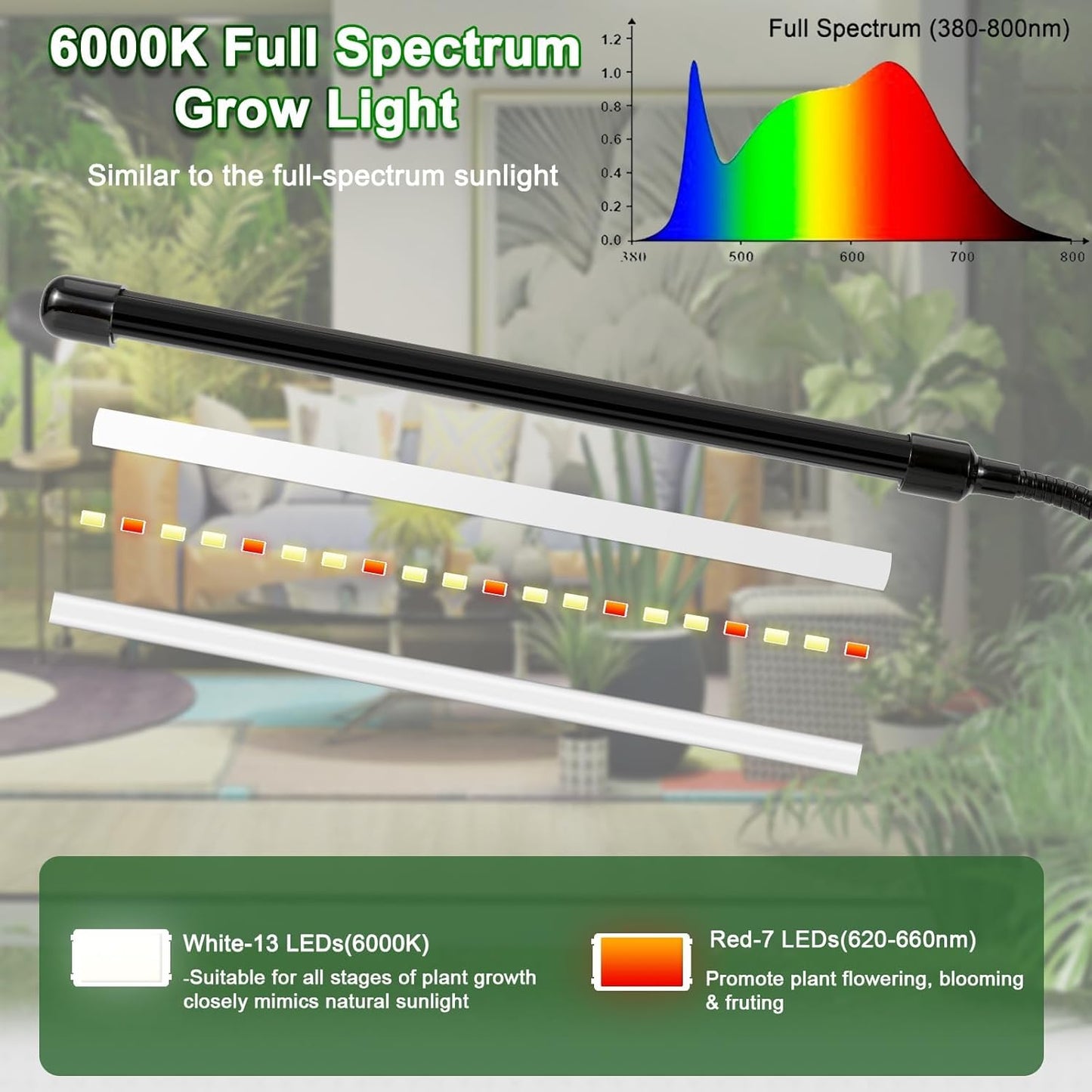 Sunny Power Grow Lights for Indoor Plants Full Spectrum, 6000K LED Plant Lights for Indoor Growing, Clip on Grow Lights for Seed Starting, Adjustable Auto Timer 3 Lighting Modes for Succulents, 2 Head