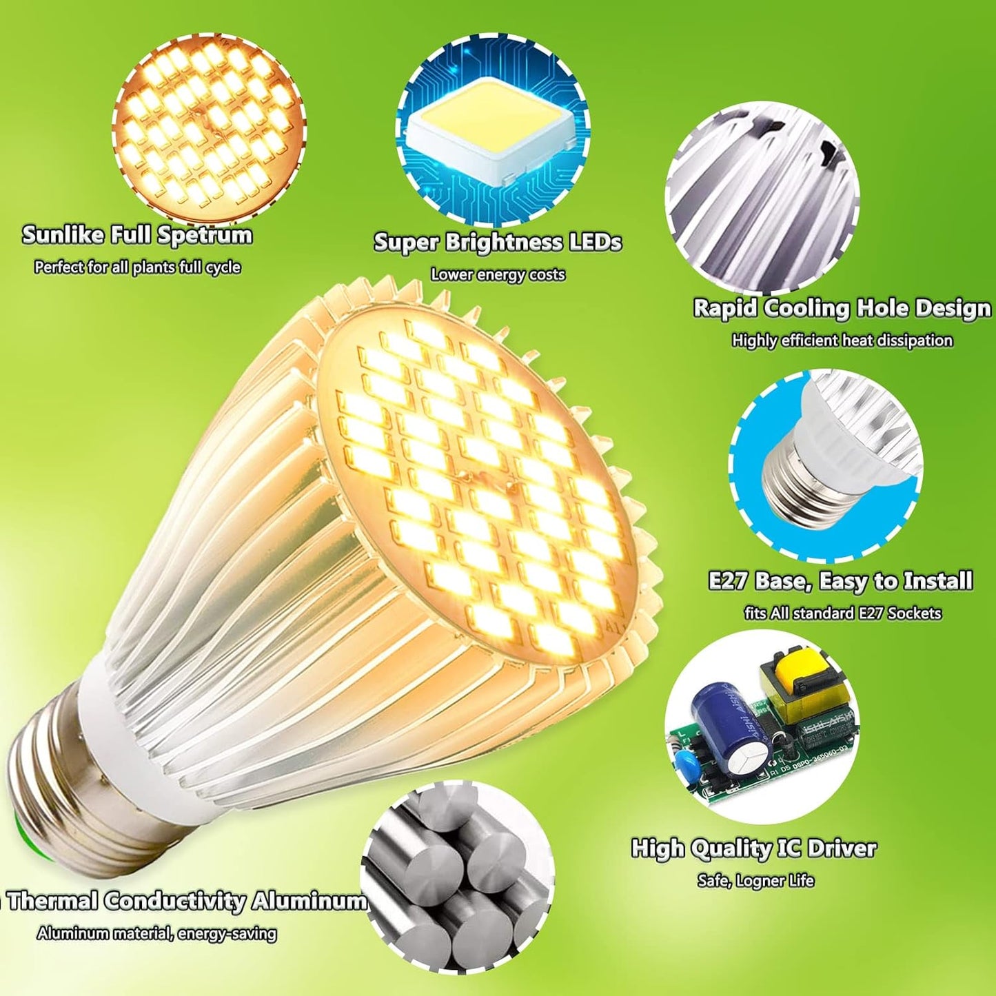 MILYN 2 Pack LED Grow Light Bulb, 30W Full Spectrum Plant Light Bulb Warm LED Grow Lights for Indoor Plants Vegetables, Flowers, Houseplants and Seedlings, E26 Lamp for Greenhouse, Garden, Hydroponic