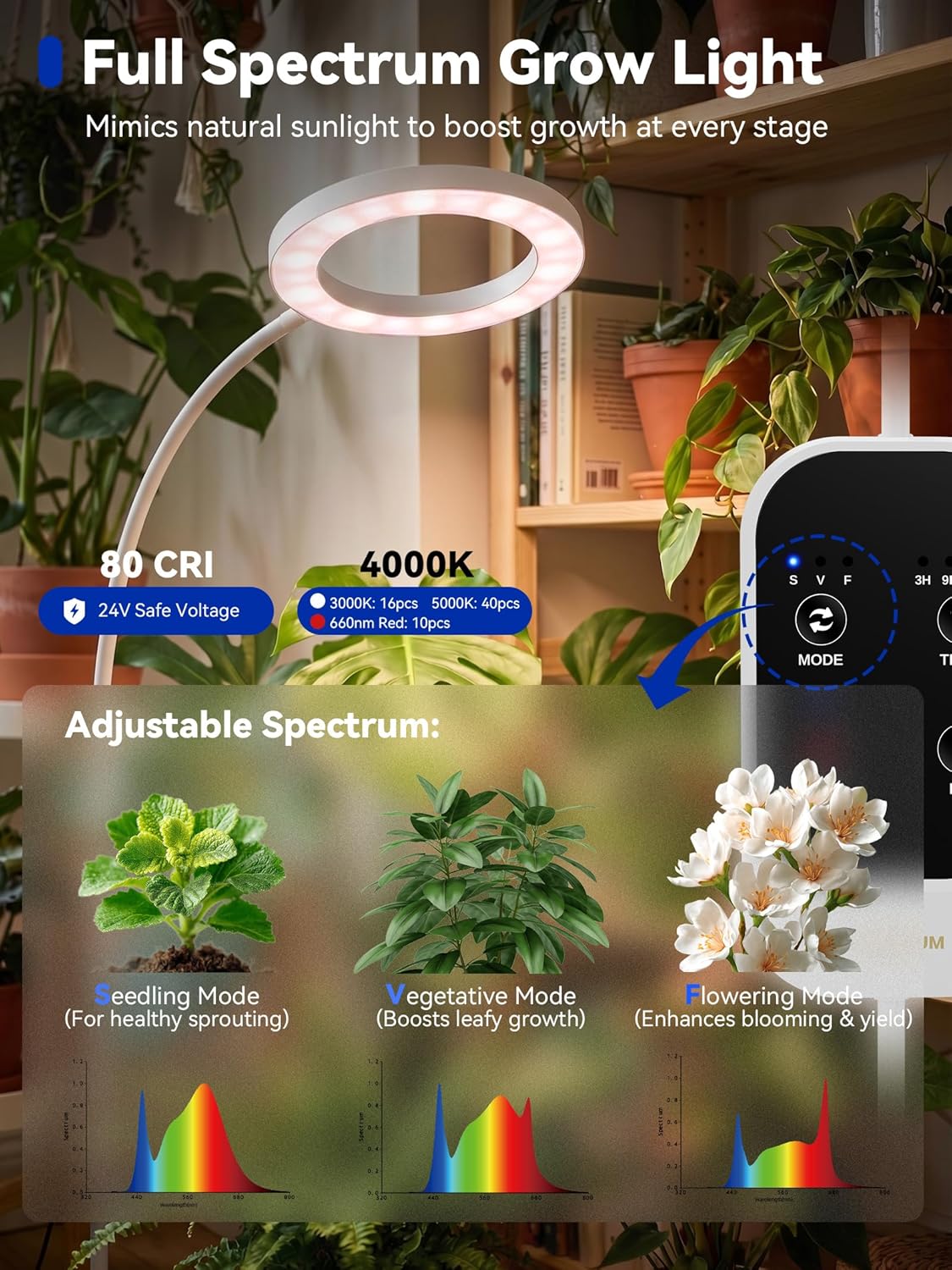 GLOWRIUM Grow Lights for Indoor Plants,20W Full Spectrum LED Plant Light with Stand,Adjustable Height,3/9/12H Timer,6 Dimmable Levels & 3 Lighting Modes (White-Single Head)