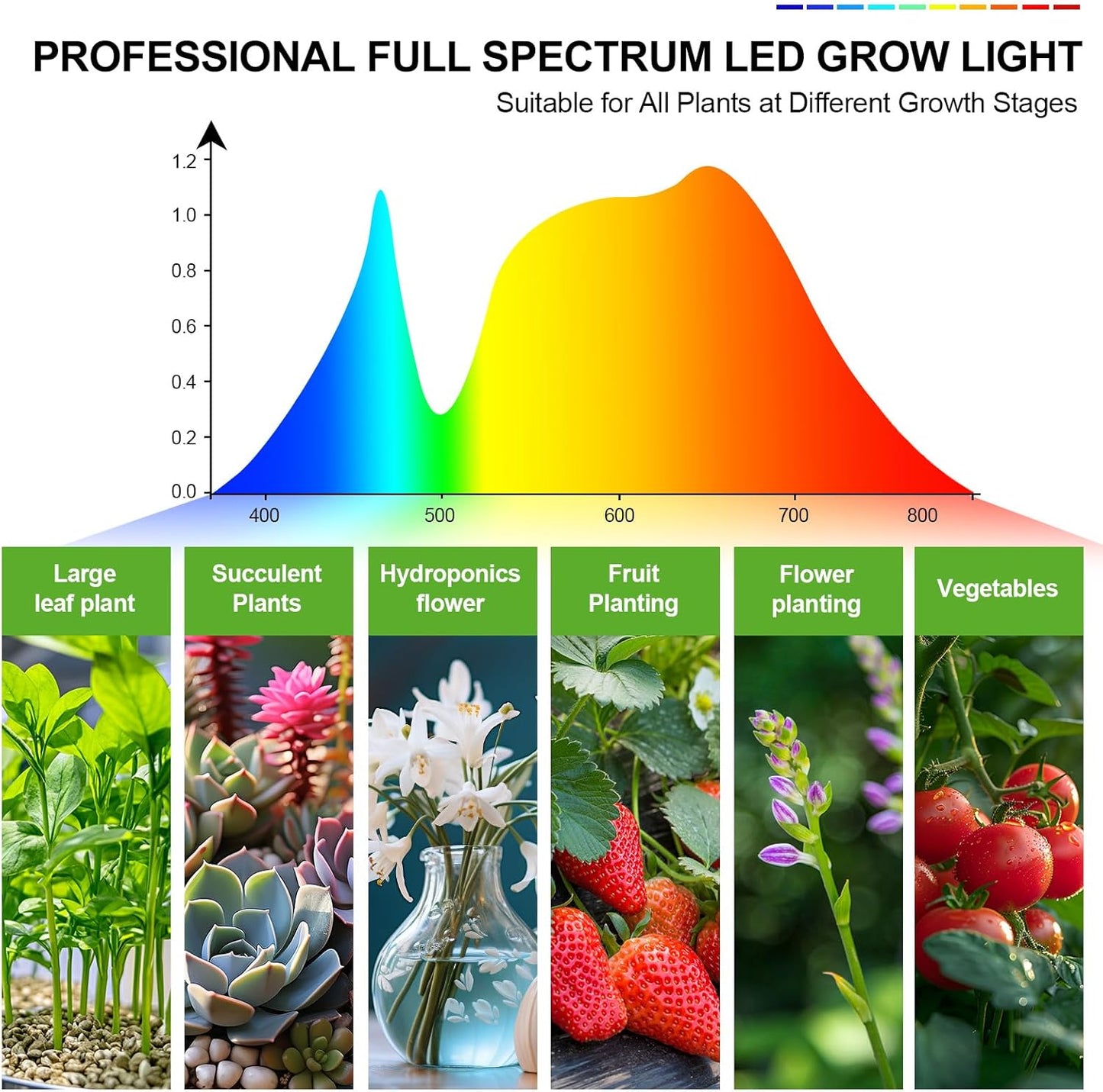 3Head Grow Light with Stand, 5-Mode Timer 4/8/12/16/20H, 27 Watt Power Home Plug LED Grow Lights for Indoor Plants for Tall Houseplants, Bonsai Tree, Seed Starting, 24"-64" Adjustable Height