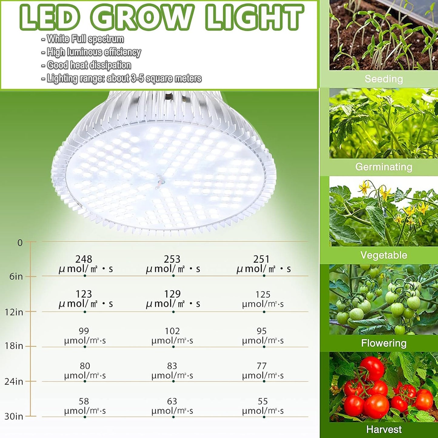 MILYN LED Grow Light Bulb for Indoor Plants Full Spectrum Pure White Grow Lamp, 2 Pack 100W E26 LED Plant Bulb for Seedlings, Flowers, Greenhouse, Vegetable, Succulent, Houseplants, Hydroponic