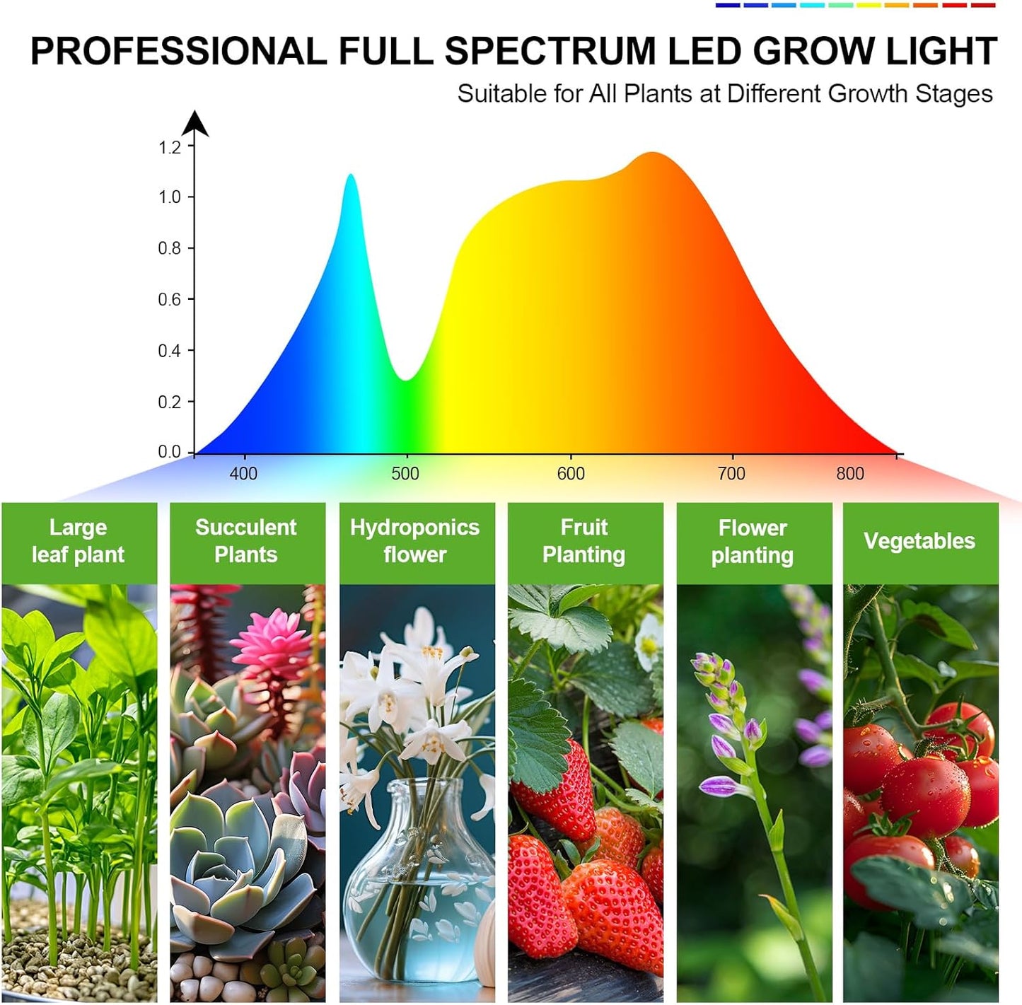 FECiDA Gamechanger 2026 45 Watt Power Draw, NO Need Adapter, 5Head Strong Clip Grow Lights for Indoor Plants with 4/8/12/16/20H Timer, LED Plant Growing Lamps for Houseplants, Bonsai, Seed Starting