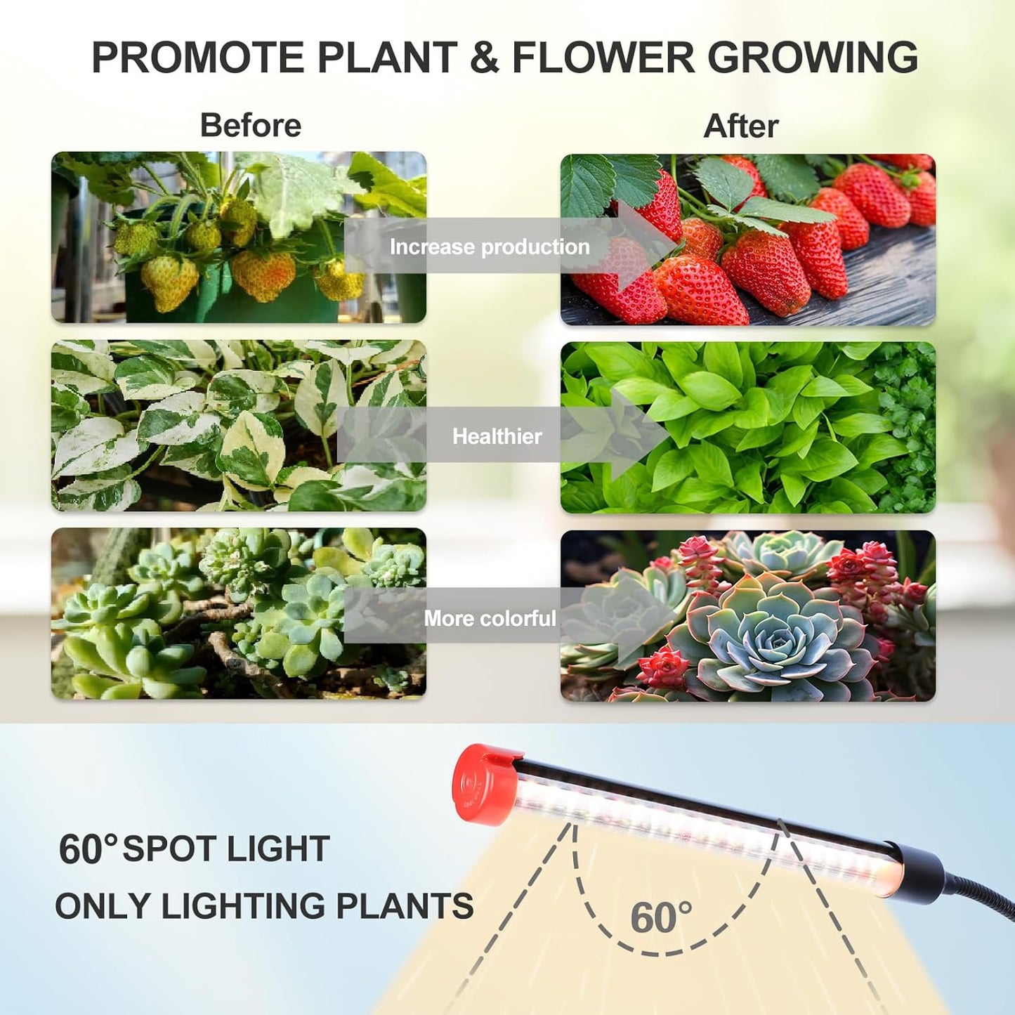 FECiDA Gamechanger! 36 Watt Power Draw, NO Need Adapter, 4Head Grow Light with Tripod Stand, 2026 Big Coverage LED Grow Lights for Indoor Tall Plants, Bonsai Tree, 4/8/12/16/20H Timer