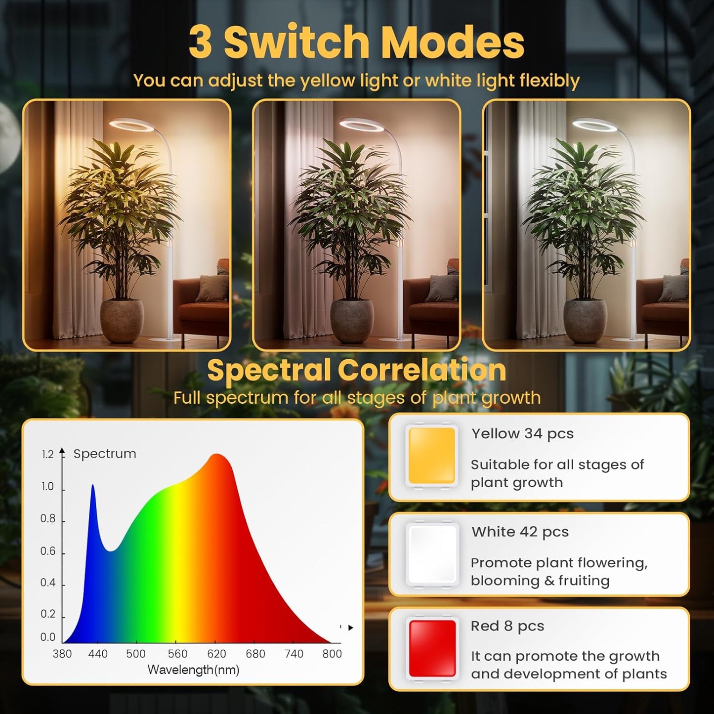 Plant Grow Light for Indoor Plants, Full Spectrum Grow Lamp with Pedestal Stand, Automatic Timer for 3H/9H/12H, Height Adjustable 51-67in White