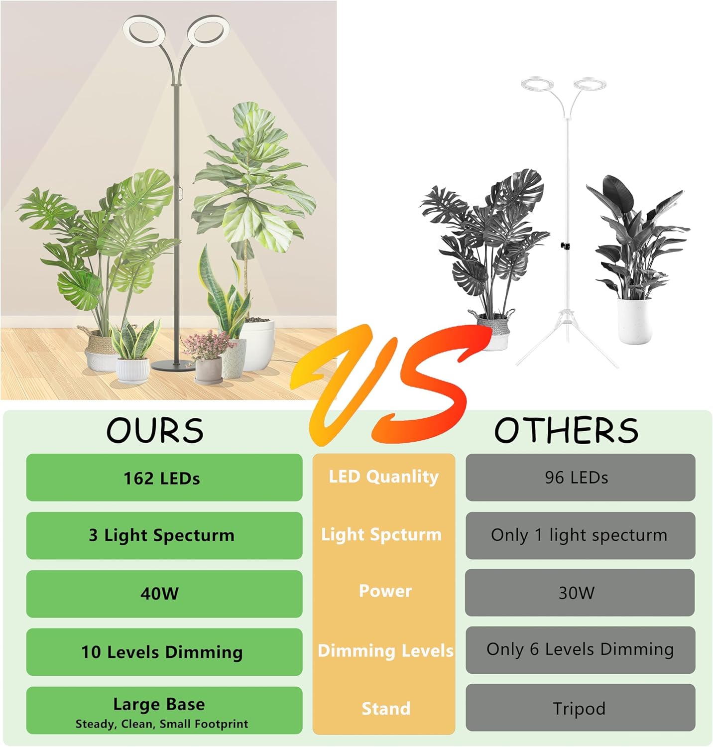 Grow Light for Indoor Plants, 2-Head Full Spectrum LED Tall Plant Lights with Timer, 3 Color Modes Standing Floor Growing Lamp, 70" Height Adjustable, 10 Dimmable Levels for Large Plants
