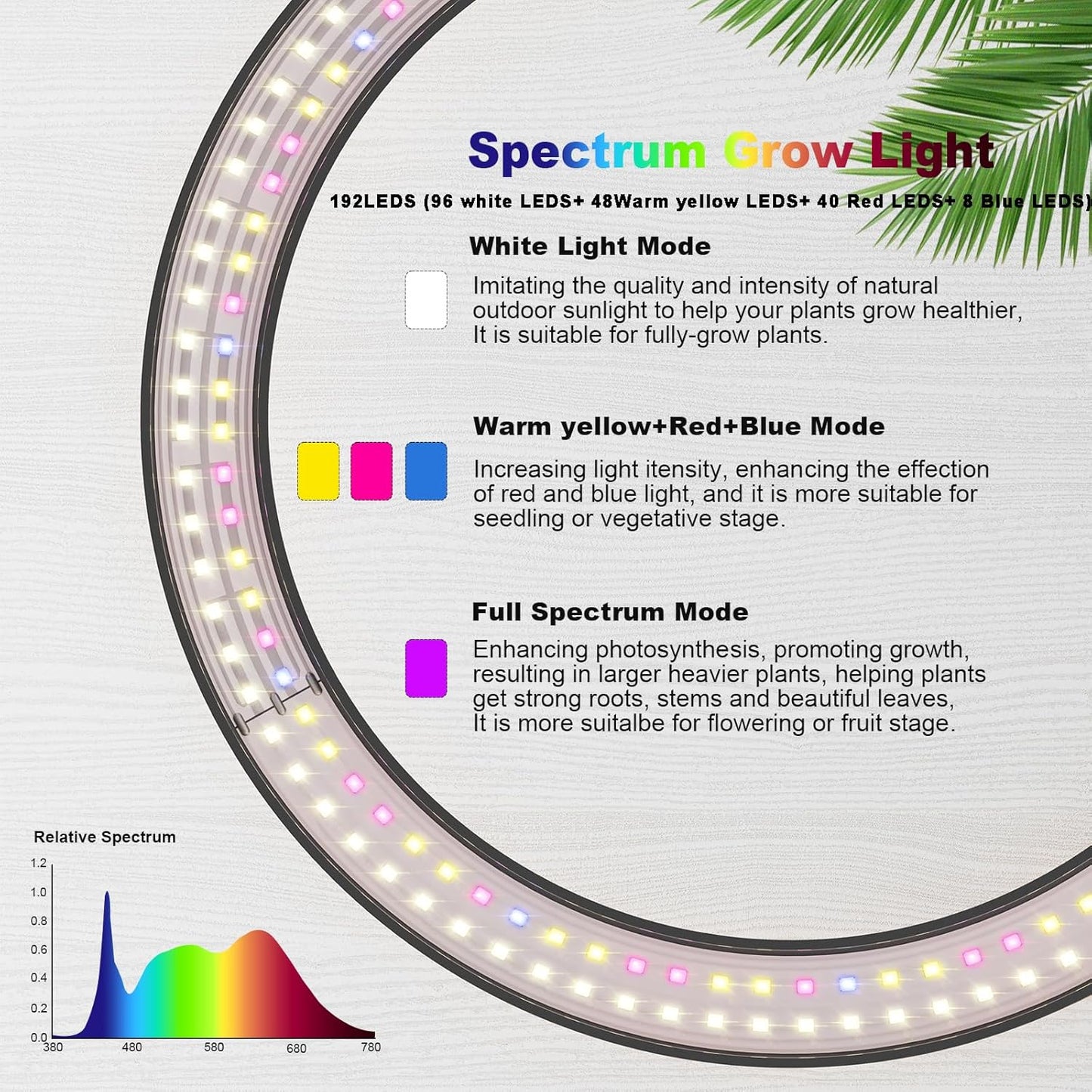 12" Grow Lights for Large Indoor Plants, Full Spectrum Indoor Plant Lights for Indoor Growing,Height Adjustable 15"-65",Timer Auto On/Off 3/9/12H,9 Brightness,Led Tall Halo Grow Light for House Plants