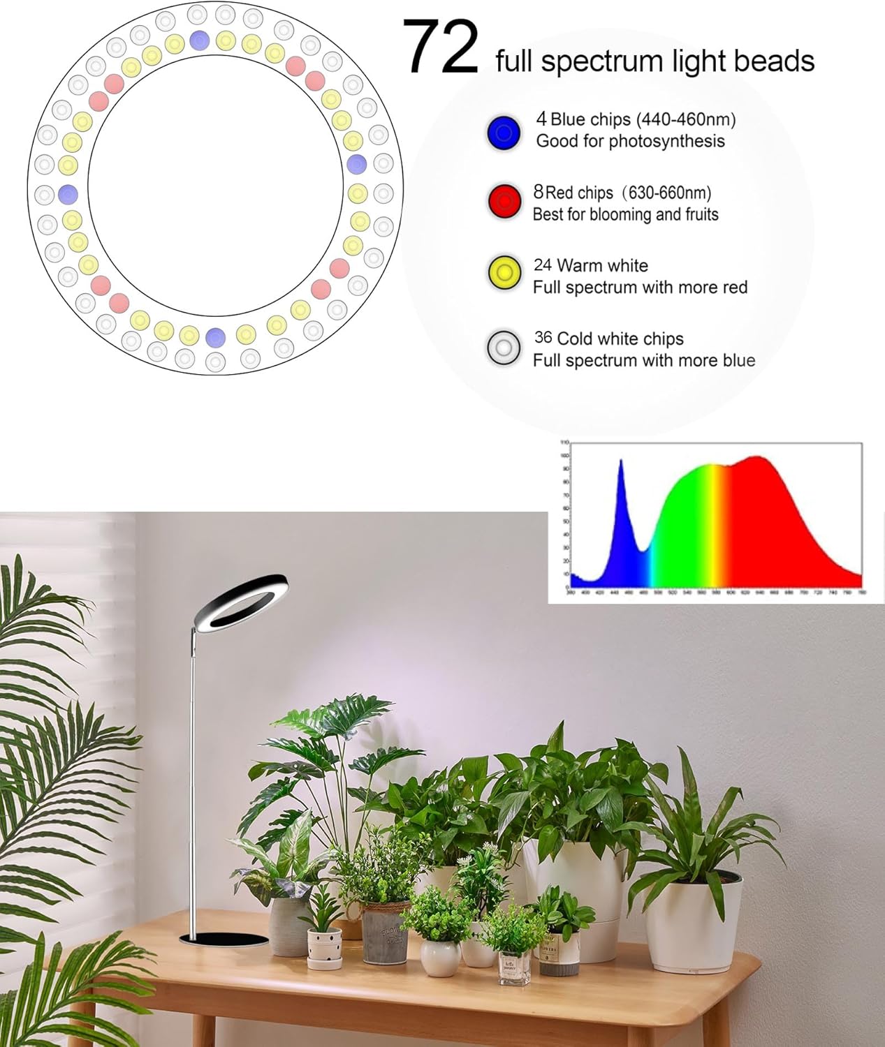 yadoker 72 LEDs Full Spectrum Plant Grow Light with Base for Indoor Plants，Height Adjustable, 6.3" Aluminum Housing,Automatic Timer with 8/12/16 Hours,10-Level Brightness,Black Plant Light,1 Pack