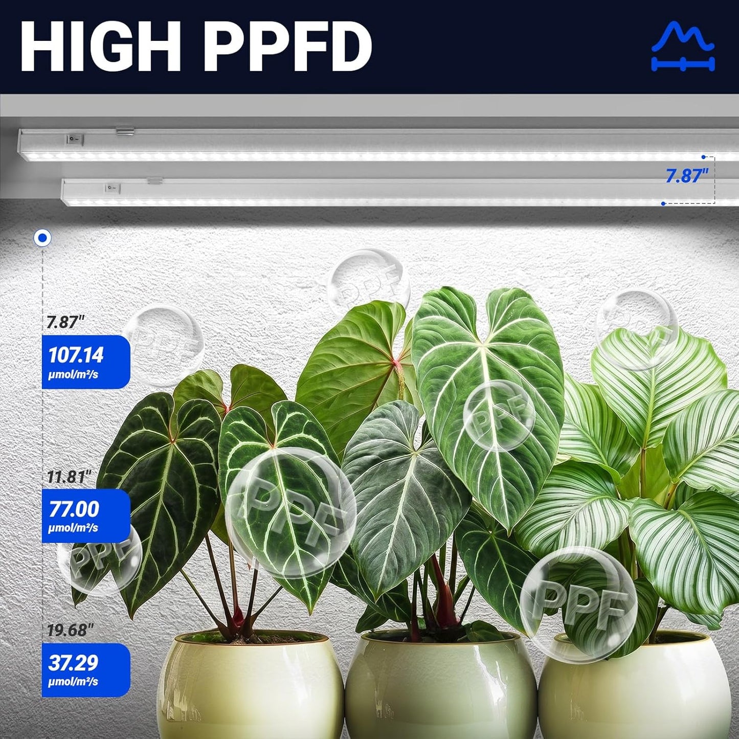Barrina T5 Grow Lights for Indoor Plants, 2FT 40W (4 X 10W) LED Grow Light with Separate Switch, Linkable Grow Lamp, Indoor Plant Lights for Growth with White Cover, 5000K, 4 Packs