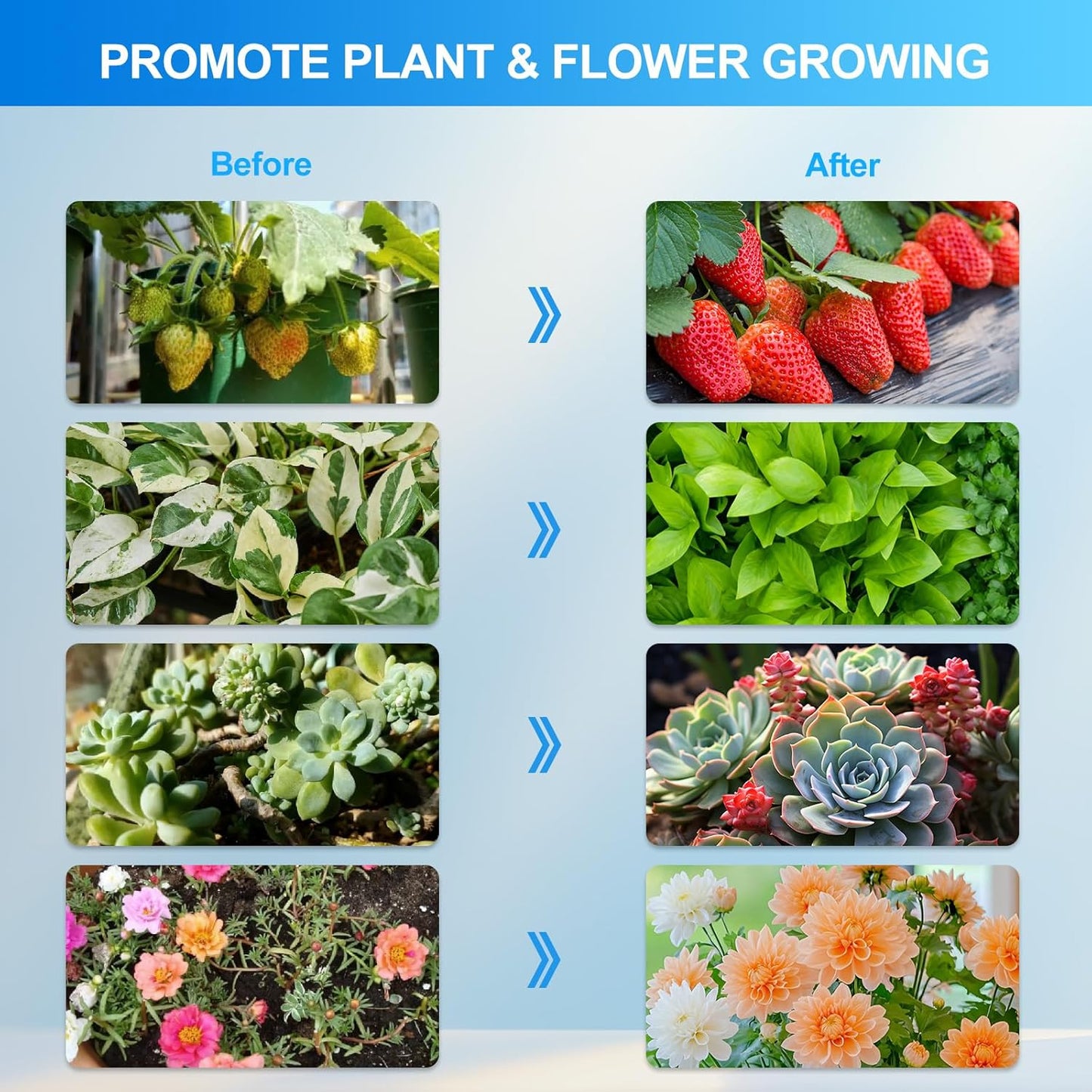 FECiDA Gamechanger 2026 54 Watt Power Draw, NO Need Adapter, 6Head Strong Clip Grow Lights for Indoor Plants with 4/8/12/16/20H Timer, LED Plant Growing Lamps for Houseplants, Bonsai, Seed Starting